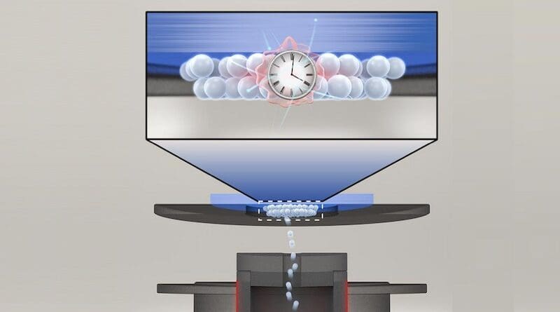 A schematic of the deposition process, as thorium ions get vaporized then deposited in a thin film on the substrate's surface CREDIT: Steven Burrows/Ye group and JILA