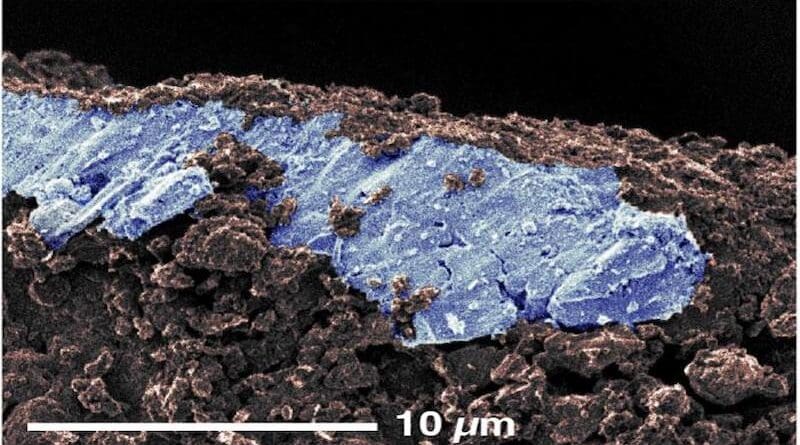 Colorized microscopic image of sodium carbonate deposit on Ryugu sample CREDIT: KyotoU/Toru Matsumoto