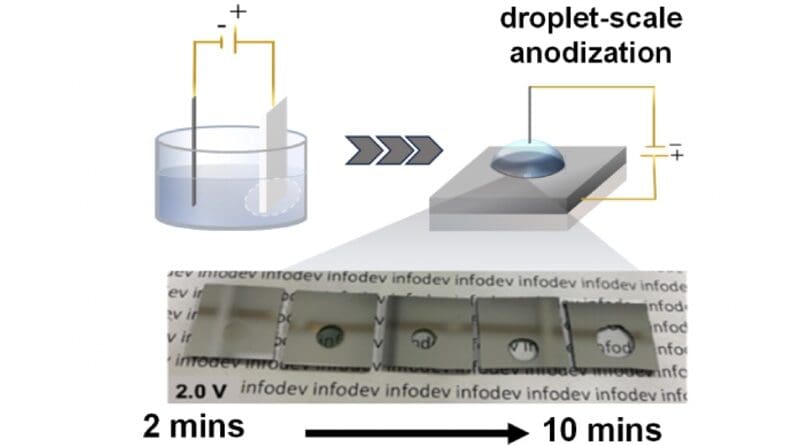The researchers made transparent aluminum oxide (TAlOx) by applying microdroplets of acidic solution onto ordinary aluminum and applying a controlled electric current. CREDIT: Budlayan et al., 2025