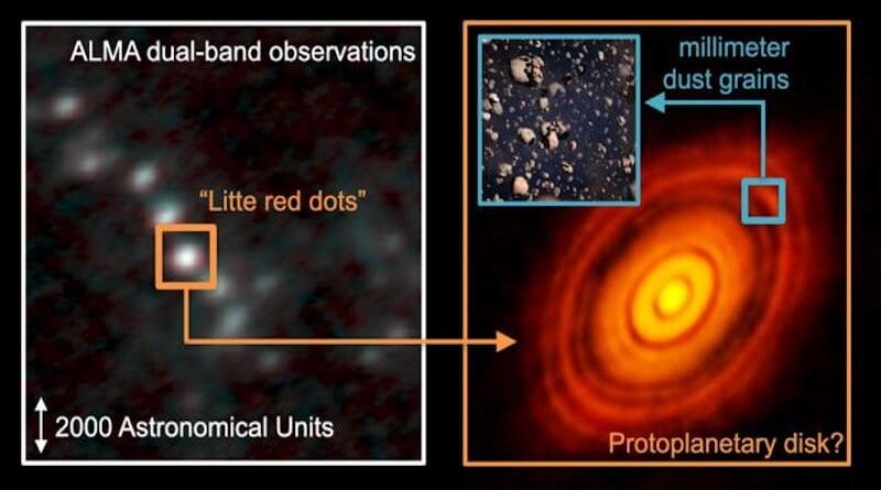 Sky models and simulated observations by ALMA CREDIT: XU Fengwei; ALMA Partnership; and Laura Pérez of NRAO