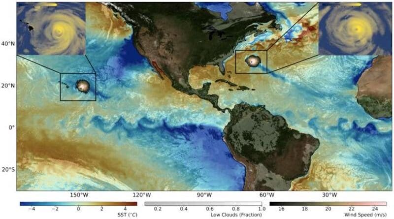 A snapshot of simulated climate conditions. Blue/red shading: sea surface temperature deviations from zonal mean; gray/white shading: low clouds; green/pink shading: 10m wind speed; blue/yellow shading in upper panels: hurricane precipitation. The figure illustrates the ubiquity of mesoscale climate phenomena, such as Tropical Instability Waves in the equatorial Atlantic and Pacific, hurricanes (making landfall in Hawaiʻi in this snapshot), ocean cold wakes generated by hurricanes, stratocumulus cloud decks and patchy day-time convection over the Amazon forest. CREDIT: Institute for Basic Science