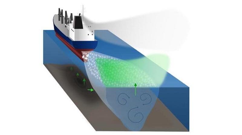 A Chalmers-led study shows that ship passages can trigger clear pulses of high methane fluxes from the water to the atmosphere. The emissions are caused by pressure changes and mixing of the water mass. The researchers observed twenty times higher methane emissions in the fairway compared to nearby undisturbed areas. Despite the fact that methane is a greenhouse gas that is 27 times as powerful as carbon dioxide, these emissions are often overlooked with today's measurement methods. CREDIT: Chalmers University of Technology | Amanda Nylund