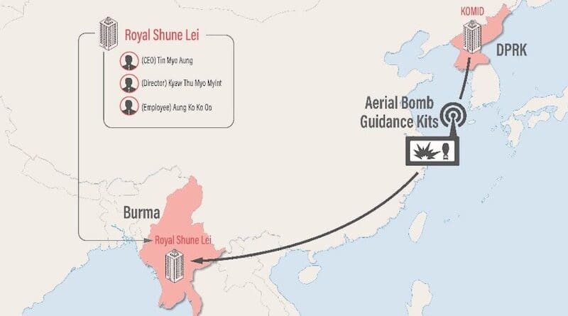 Royal Shune Lei Arms Procurement Network: Royal Shune Lei employes worked with DPRK KOMID representatives, including Kim Yong Ju, to coordinate sales of weapons to the Burmese military. Credit: US Treasury