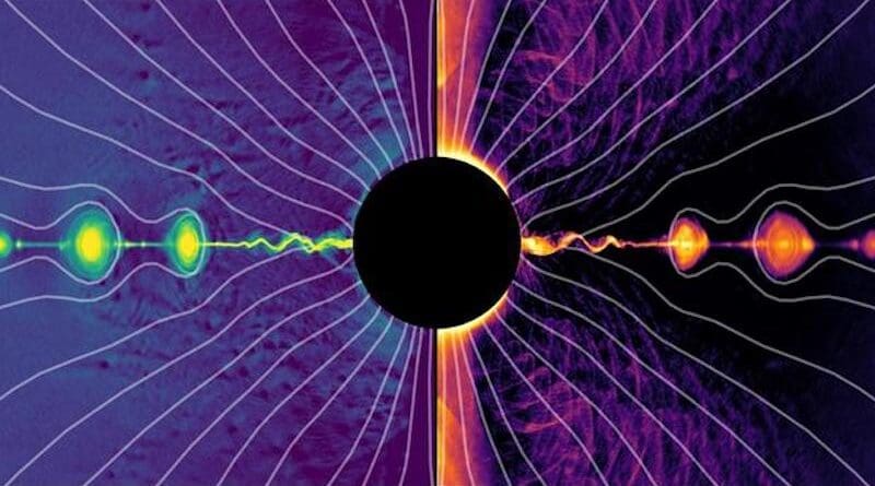 A chain of plasmoids is created on the equatorial plane along the current sheet, where the particle density (left part) is higher. Here, magnetic reconnection takes place, accelerating particles to very high energies (right). Particles also reach relativistic speeds along the spin axis and eventually form the jet powered by the Blandford–Znajek mechanism. Gray: Magnetic field lines. CREDIT: Meringolo, Camilloni, Rezzolla (2025)