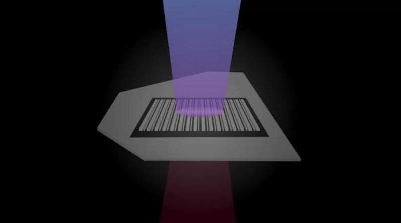A new etching technique creates metasurfaces on 2D materials that can efficiently change their nonlinear optical properties. CREDIT: Chiara Trovatello