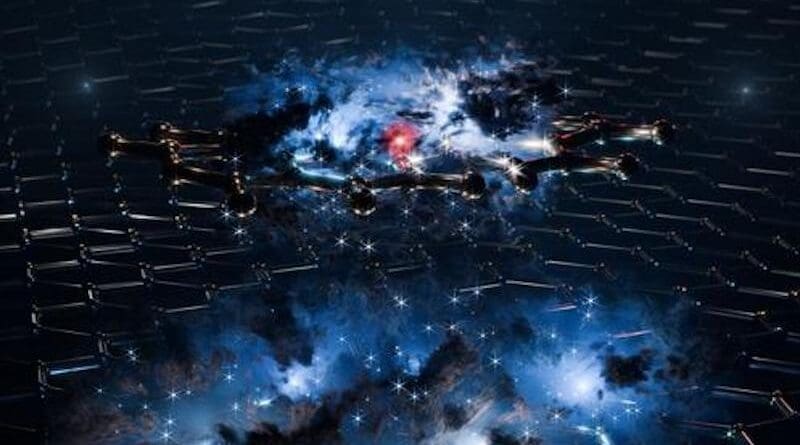 Artistic representation of the hybrid exciton wavefunction, with the electron shown in red and the hole distribution shown as a blue cloud CREDIT: Lukas Kroll