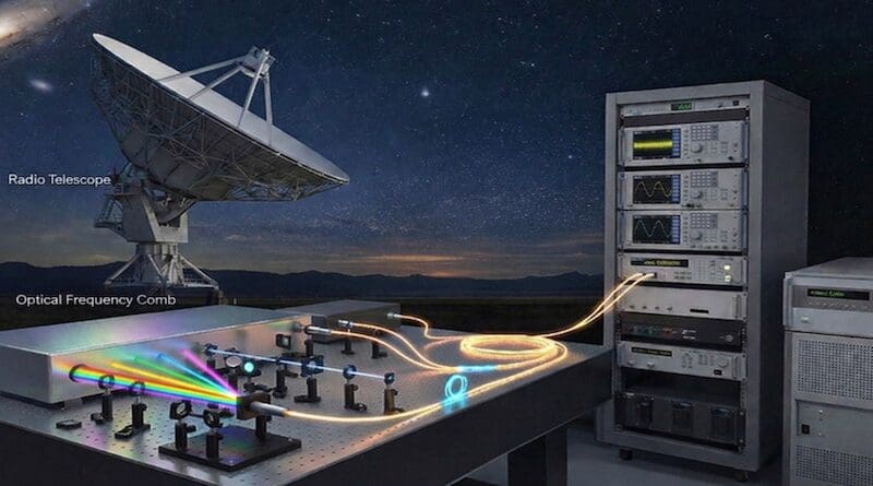 Credit: KAIST (Korea Advanced Institute of Science and Technology)