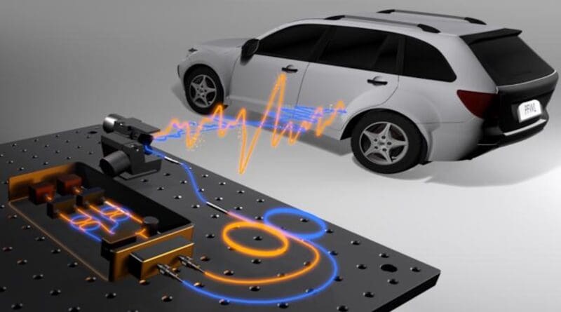 The new lidar system can simultaneously measure the location, speed and material properties (polarization) of objects in a scene, which could be useful for autonomous driving. CREDIT: Dongyu Du, University of Toronto